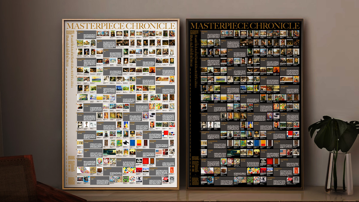 [4500% Encore] Journey Through 600 Years of Western Art History in One Chart