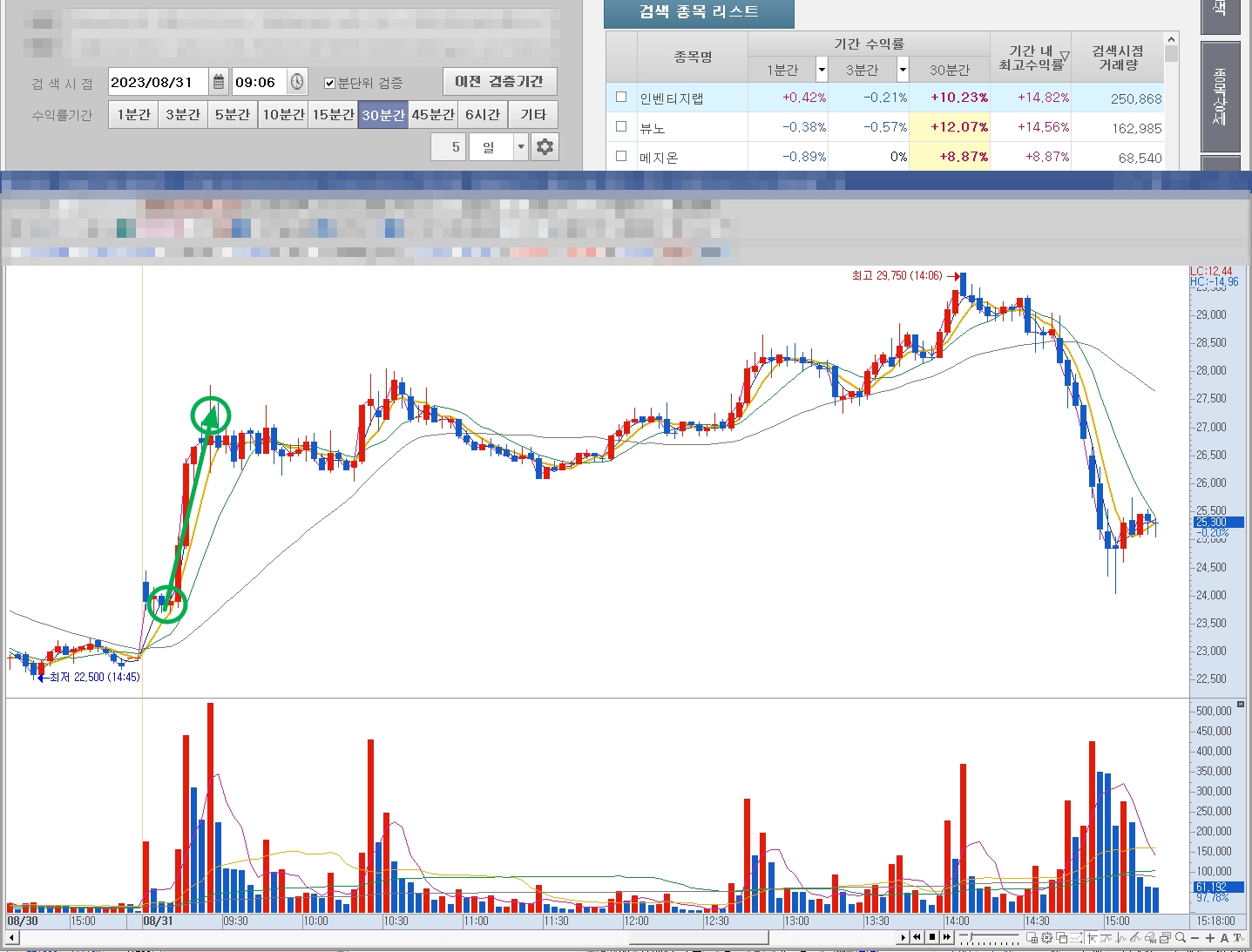 종목 선정을 줄여주는 주도주 검색기를 만나보세요!